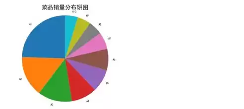 数据挖掘与分析实战，数据挖掘与数据分析实现