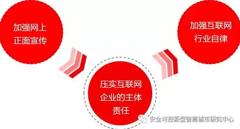 全国网络安全和信息化工作会议2024年召开，全国网络安全和信息化工作会议2024