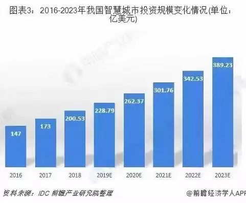 智慧城市的发展状况及未来的应用前景，智慧城市发展现状及前景研究报告