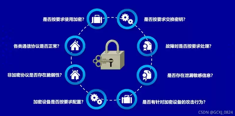 数据安全隐患有哪几种类型，数据安全隐患有哪几种