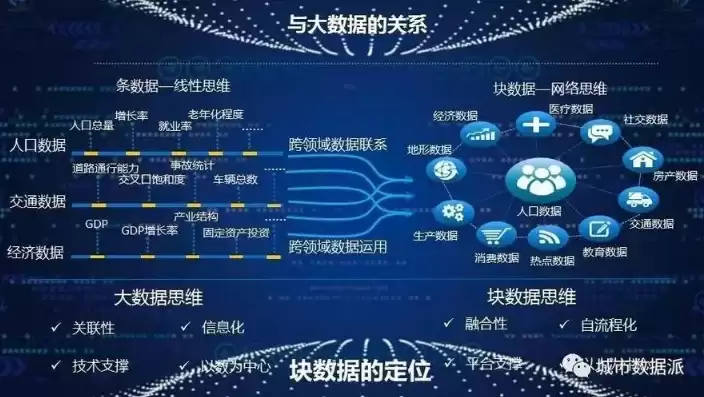 大数据信息平台的应用范围，大数据信息平台的应用