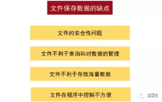 文件存储有哪些，文件存储的优缺点是什么怎么写