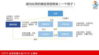 cmdb运维管理平台部署，cmdb运维管理平台产品