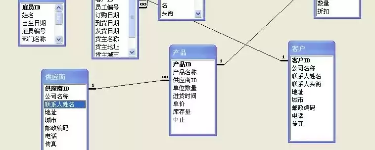 数据库文件保存的位置怎么选择，数据库存储文件路径及自增长设置情况