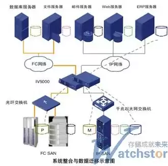 虚拟化技术的软件包括什么，虚拟化技术的软件包括