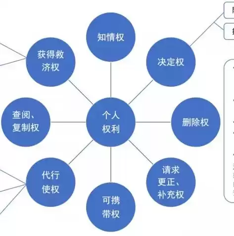 数据安全典型案例，关于数据安全的案例及分析