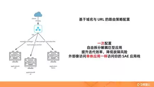 java实现负载均衡策略，java负载均衡是什么意思