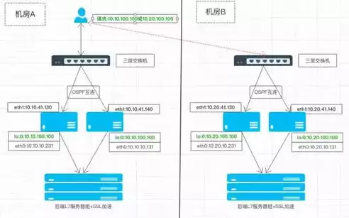 java实现负载均衡策略，java负载均衡是什么意思