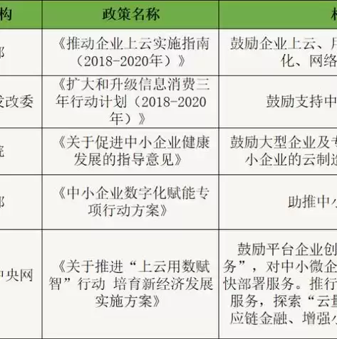 企业上云补助资金申报指南，企业上云补贴申请流程