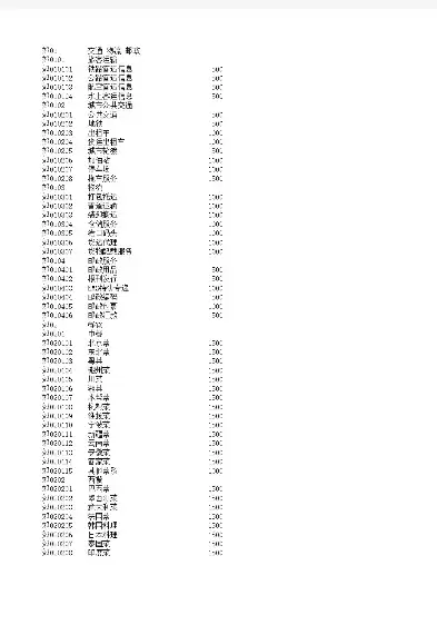 行业代码一览表2024最新最新版图片，行业代码一览表2024最新最新版