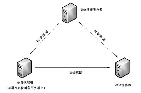 学校监控备份保存多长时间，小学监控重要数据备份和恢复策略有哪些