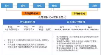 国家电网移动存储介质管理系统安全盘服务未启动，国家电网移动存储介质管理系统安全盘