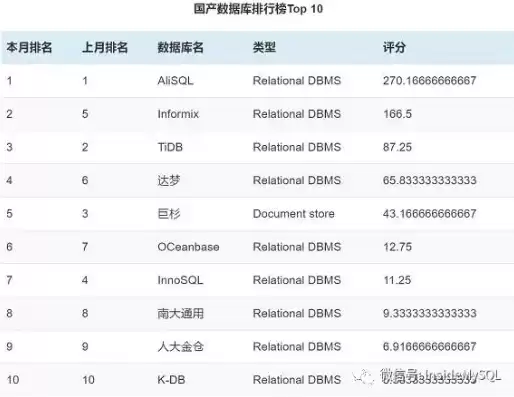 国产数据库厂商排名，国产数据库厂商排名