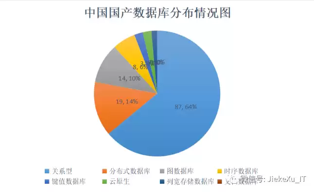 国产数据库厂商排名，国产数据库厂商排名