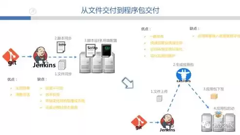 devops开发运维一体化平台，devops自动化运维平台搭建