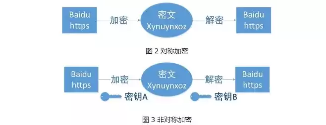 在数据加密技术中,需要传输的原文被称为，在数据加密技术中待加密的报文被称为