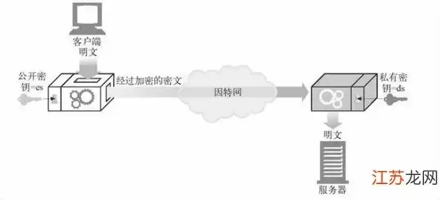 在数据加密技术中,需要传输的原文被称为，在数据加密技术中待加密的报文被称为