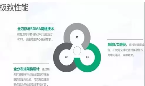 分布式存储的上市公司，分布式存储有哪些上市公司