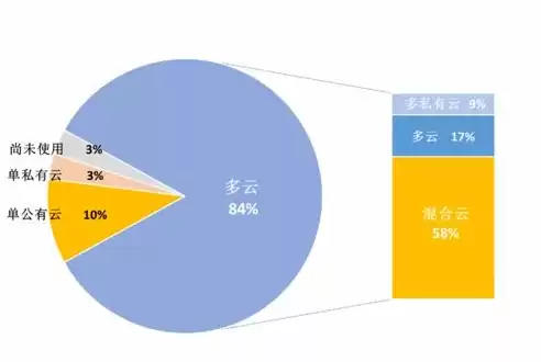 分布式存储的上市公司，分布式存储有哪些上市公司