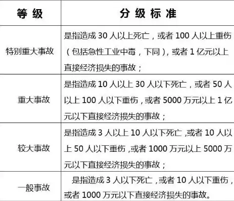 安全事故等级划分和标准最新，安全事故等级划分和标准