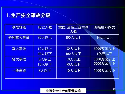 安全事故等级划分和标准最新，安全事故等级划分和标准