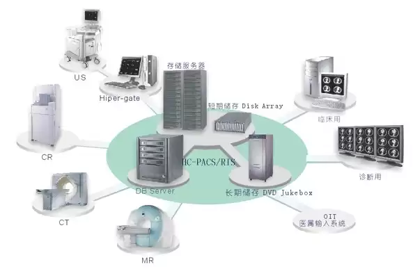 pacs类型是( )，pacs用什么数据库