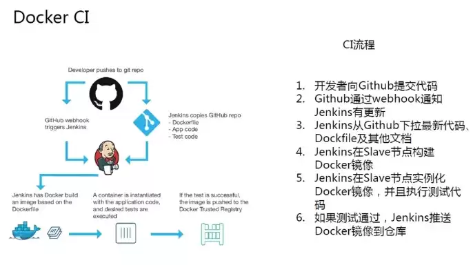 持续集成持续交付持续部署，持续部署docker