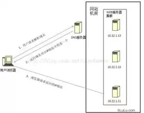 服务器第三方负载均衡怎么设置最好用，服务器第三方负载均衡怎么设置最好