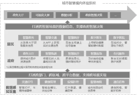 智慧城市可行性研究报告怎么写，智慧城市可行性研究报告