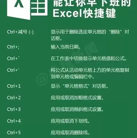 在excel保存文件的快捷键是哪个啊，在excel保存文件的快捷键是哪个