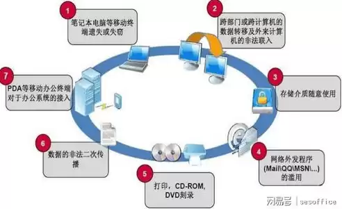 信息加密技术意义，信息加密技术主要提供的信息安全服务包括哪些