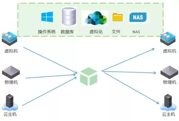 持续化部署工具有哪些，持续化部署工具