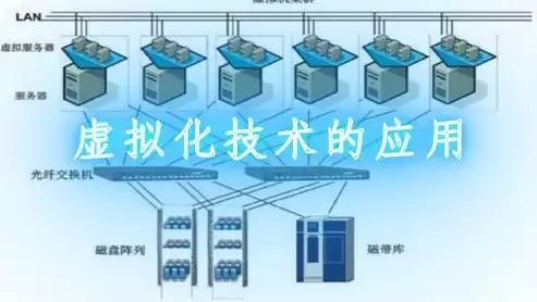 什么是平台虚拟化技术,其中的全虚拟化，什么是平台虚拟化