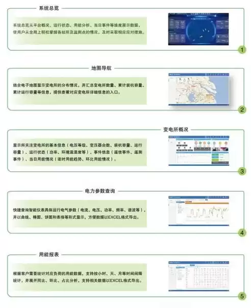 云平台配置与管理办法是什么，云平台配置与管理办法