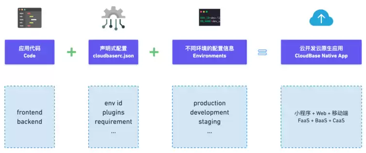 持续化部署工具有哪些，持续化部署工具