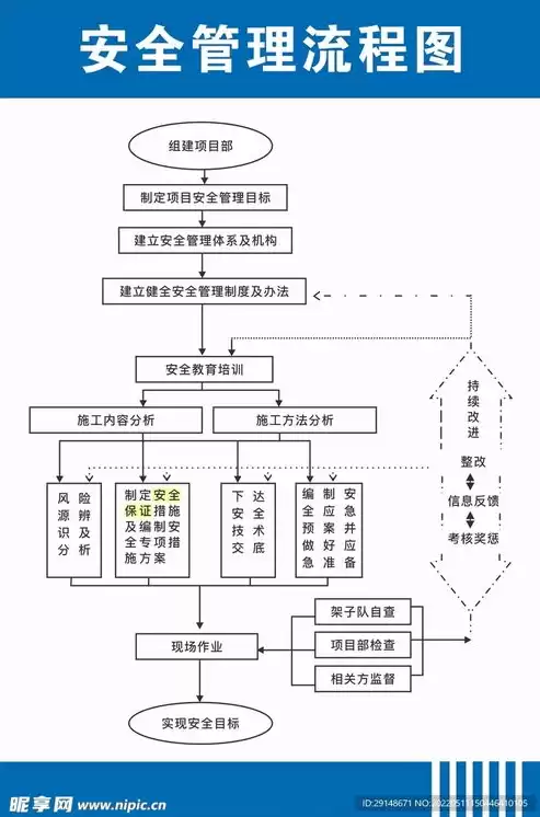 实验室数据工作流程，实验室数据安全管理办法