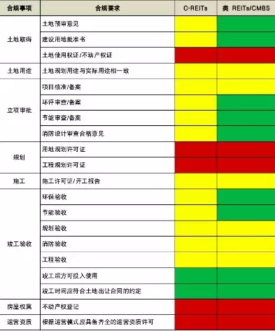 合规性评价表汇总，合规性评价表