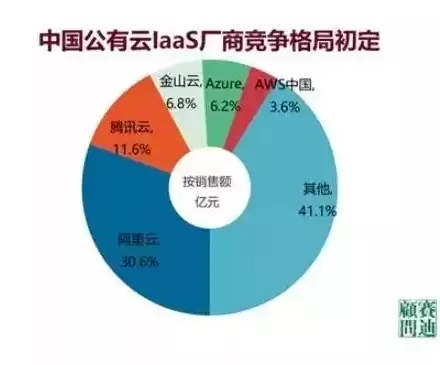 国内私有云厂商排名 IDC，国内私有云厂商排名