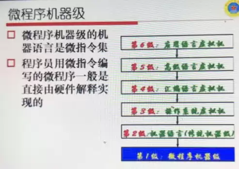 计算机架构都有哪些，什么是计算机架构定义