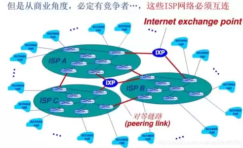 计算机架构都有哪些，什么是计算机架构定义