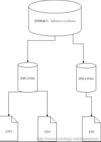 怎样保存数据库文件，如何保存数据库文件请列出方法及步骤