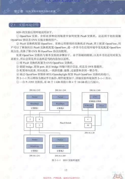 软件定义网络(sdn)技术与实践，什么是软件定义网络sdn