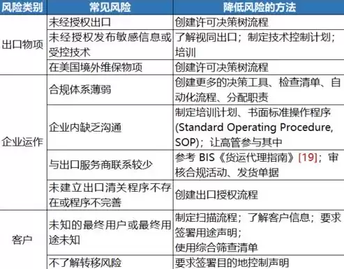 合规性审查的主要内容不包括哪些要素，合规性审查的主要内容不包括哪些