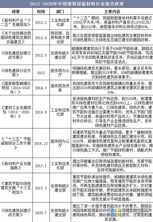 建筑行业类型划分标准，建筑行业类型划分