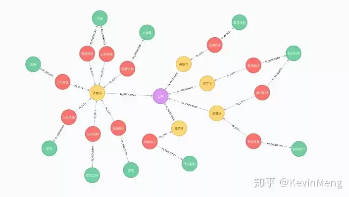 数据关系图是什么，数据关系图谱