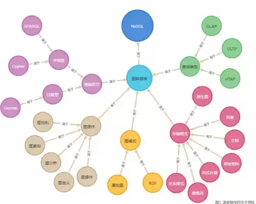 数据关系图是什么，数据关系图谱