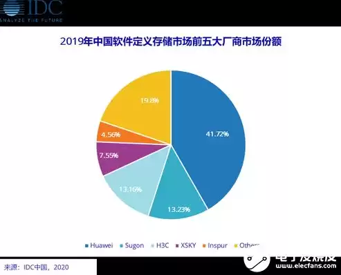 分布式存储排名前十的上市公司有哪些，分布式存储排名前十的上市公司有哪些