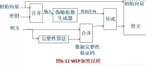 加密技术可以分为以下哪几种类型和特点，加密技术可以分为以下哪几种类型