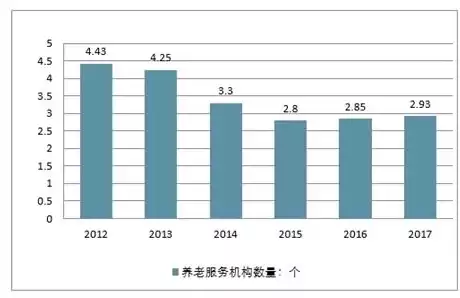 养老行业的行业分析怎么写，养老行业的行业分析