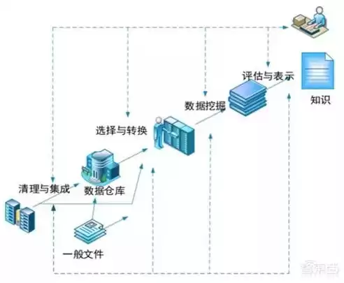 数据挖掘的基本方法包括关联性分析，数据挖掘的基本方法